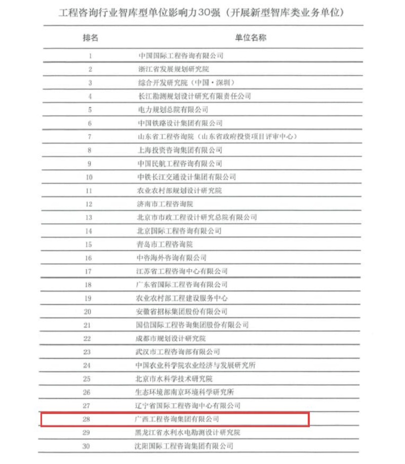 重大喜訊！廣西工程咨詢集團榮膺全國 工程咨詢行業智庫型單位影響力30強