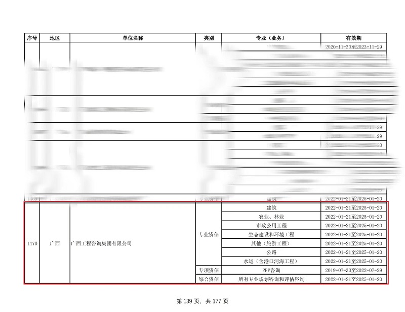 喜訊！廣西工程咨詢集團通過工程咨詢單位甲級綜合資信和7個甲級專業資信評價延續